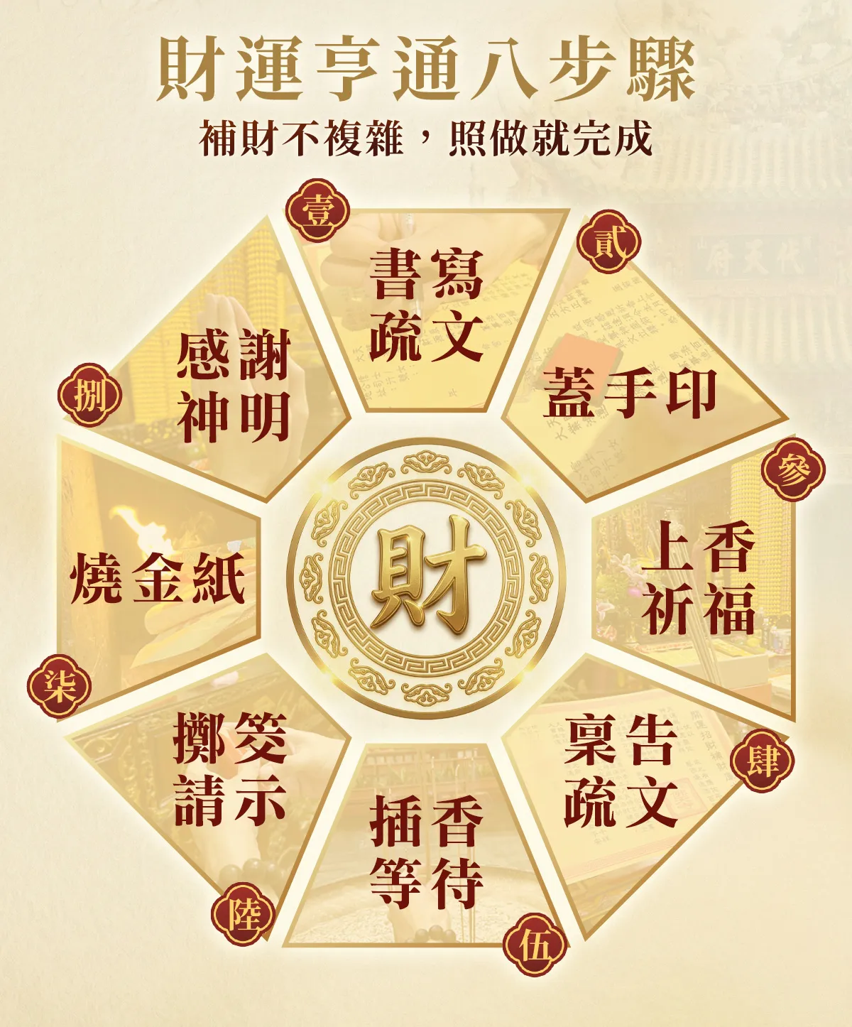 財運亨通八步驟